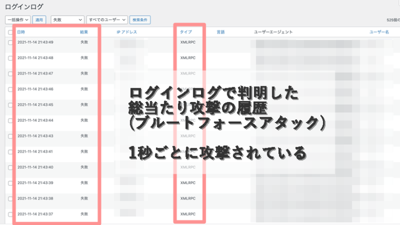 総当たり攻撃の履歴