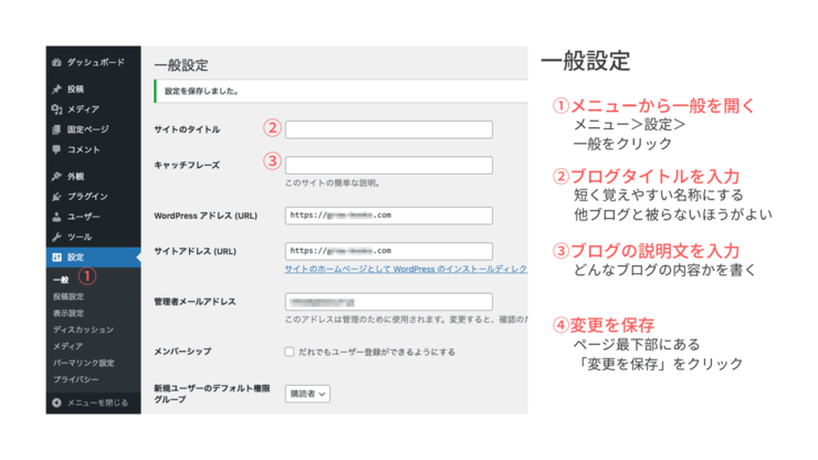 Word Press 一般設定
