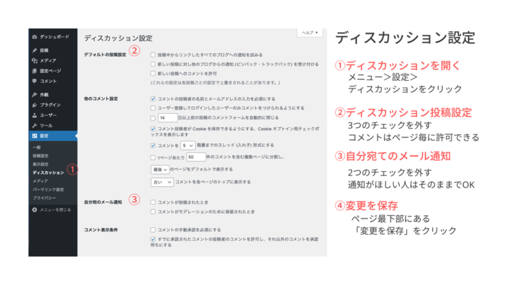 Word Press ディスカッション設定